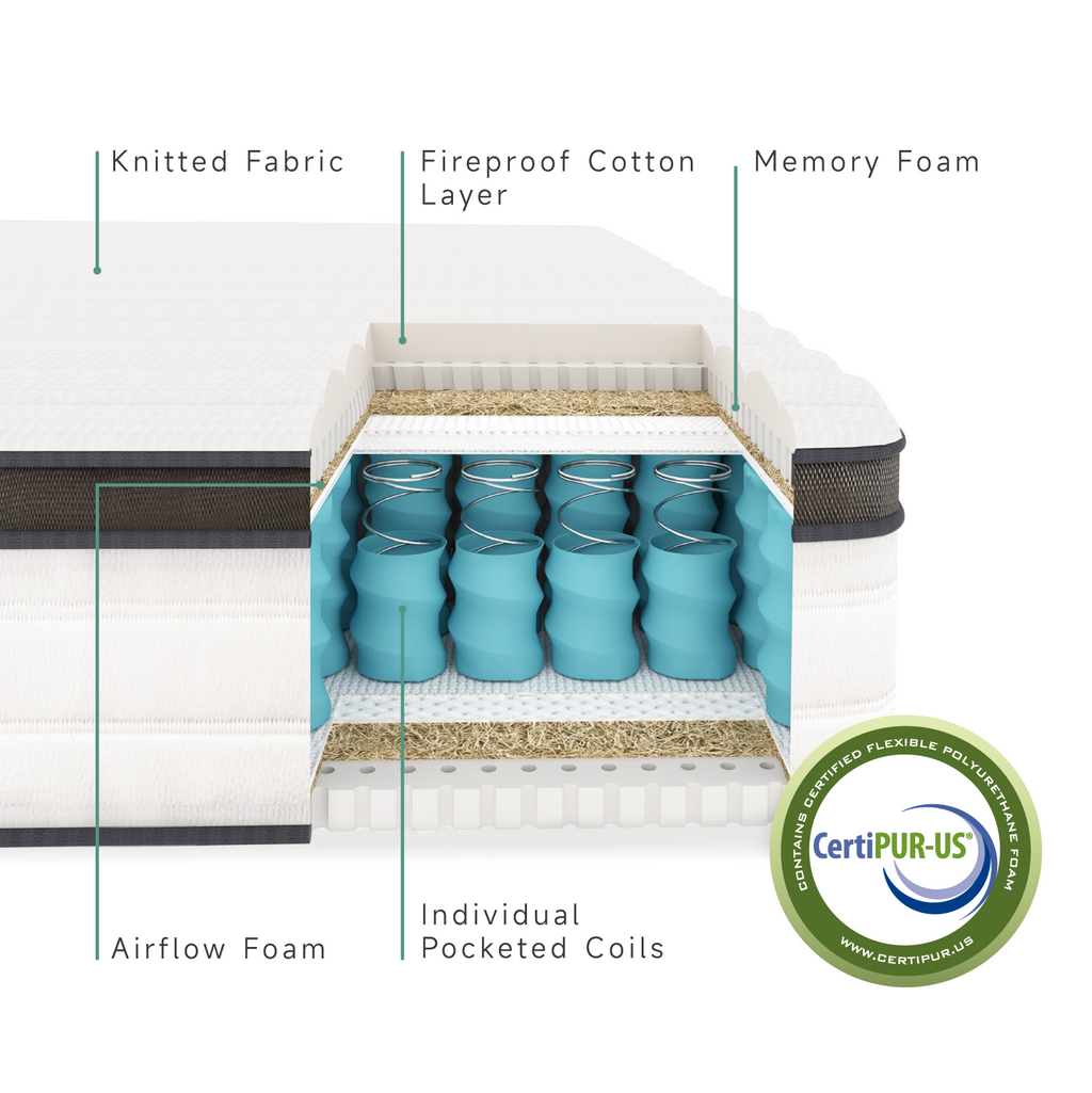 Z-HOM 10" Gel Memory Foam Mattress,Model M003