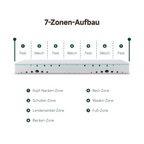 Z-HOM 7-Zone Memory Foam Mattress